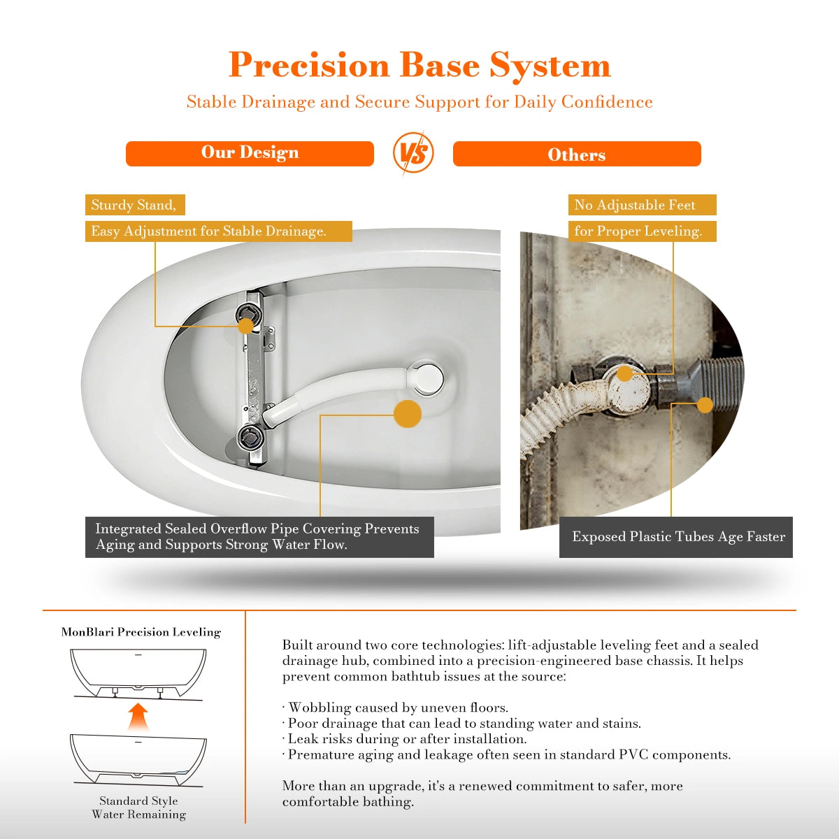 MonBlari TW-6611 Wide Oval Freestanding Bath Soaking Tub